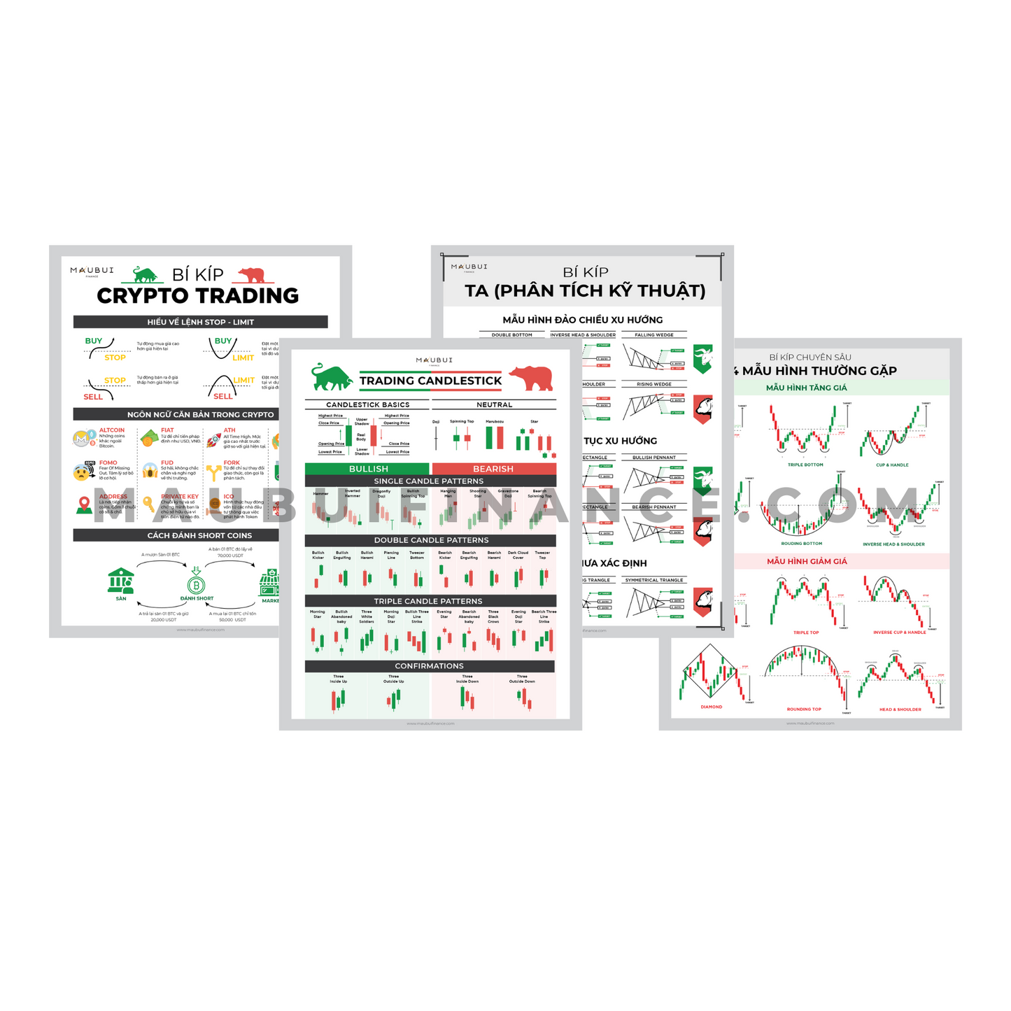 The complete set of exclusive Crypto Trading CheatSheet - Mau Bui Finance